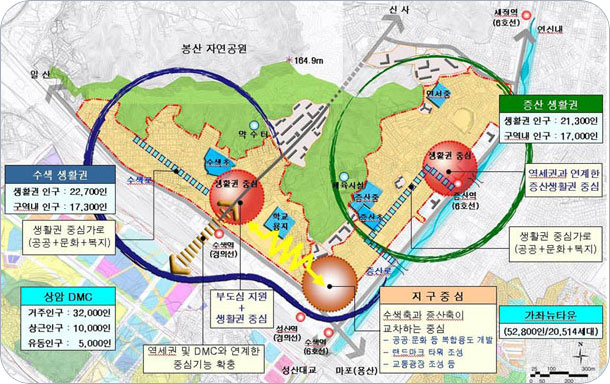 생활권 구상 이미지